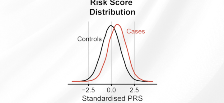 Polygenic Risk Score