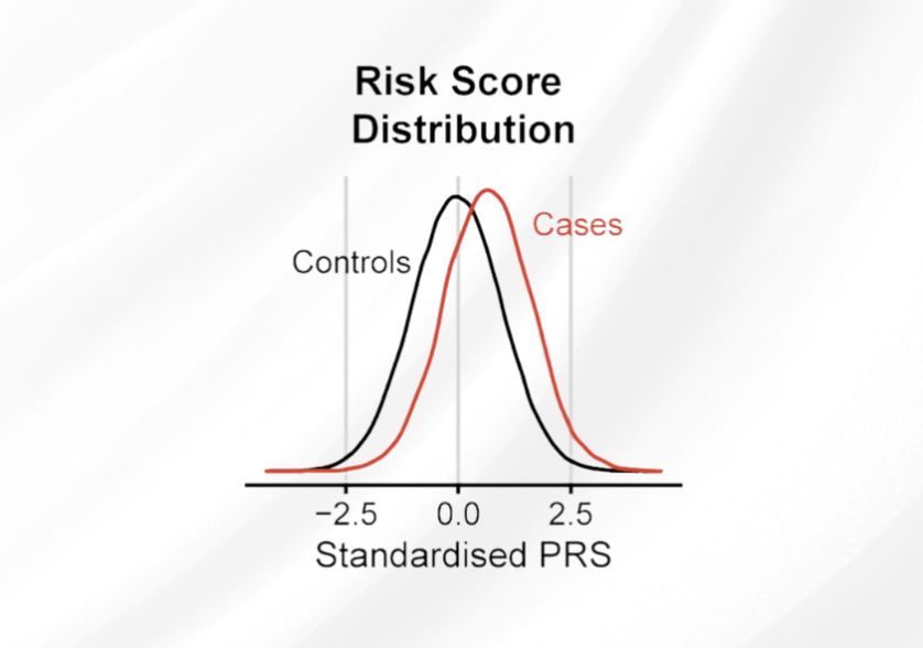 Risk Scrore Polygenic Risk Score